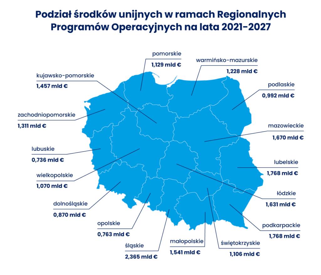 Programy 2021-2027 - Dotacje Unijne, Fundusze Europejskie